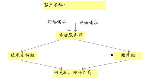 “全員貼近客戶，全程貼心服務(wù)”-宏健機械